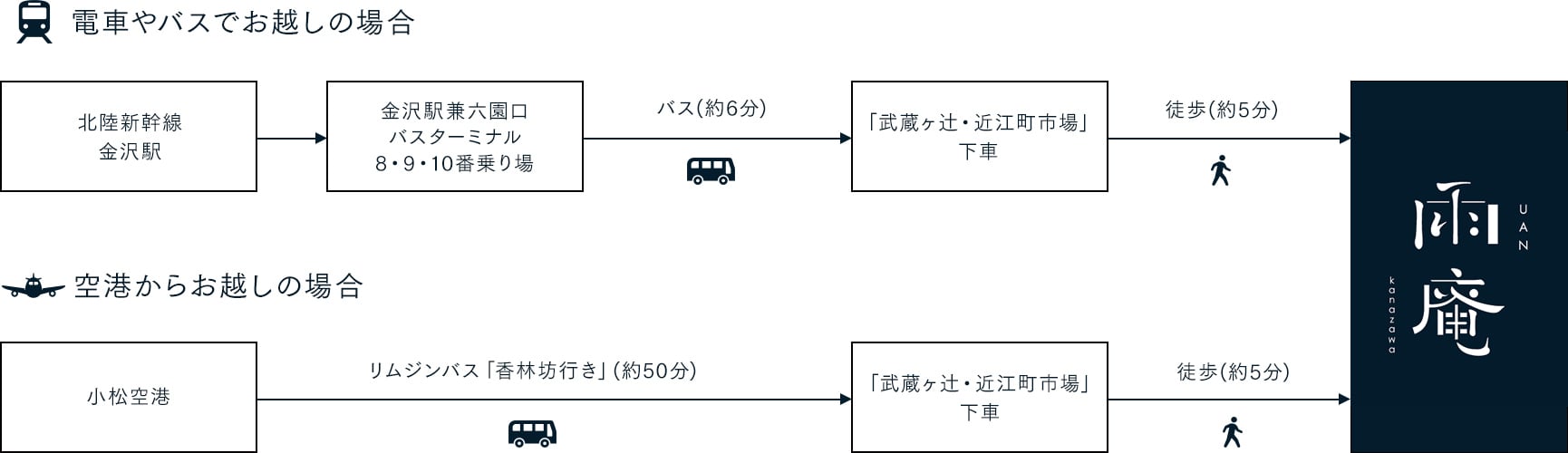 アクセス 雨庵 金沢